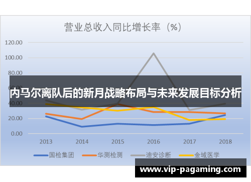 内马尔离队后的新月战略布局与未来发展目标分析