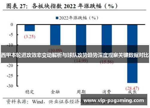 西甲本轮进攻效率变动解析与球队攻势趋势深度观察关键数据对比