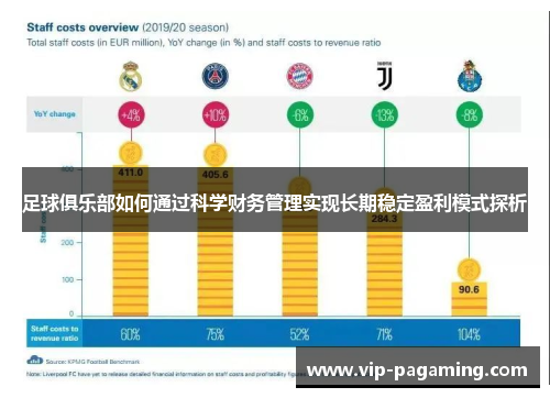 足球俱乐部如何通过科学财务管理实现长期稳定盈利模式探析